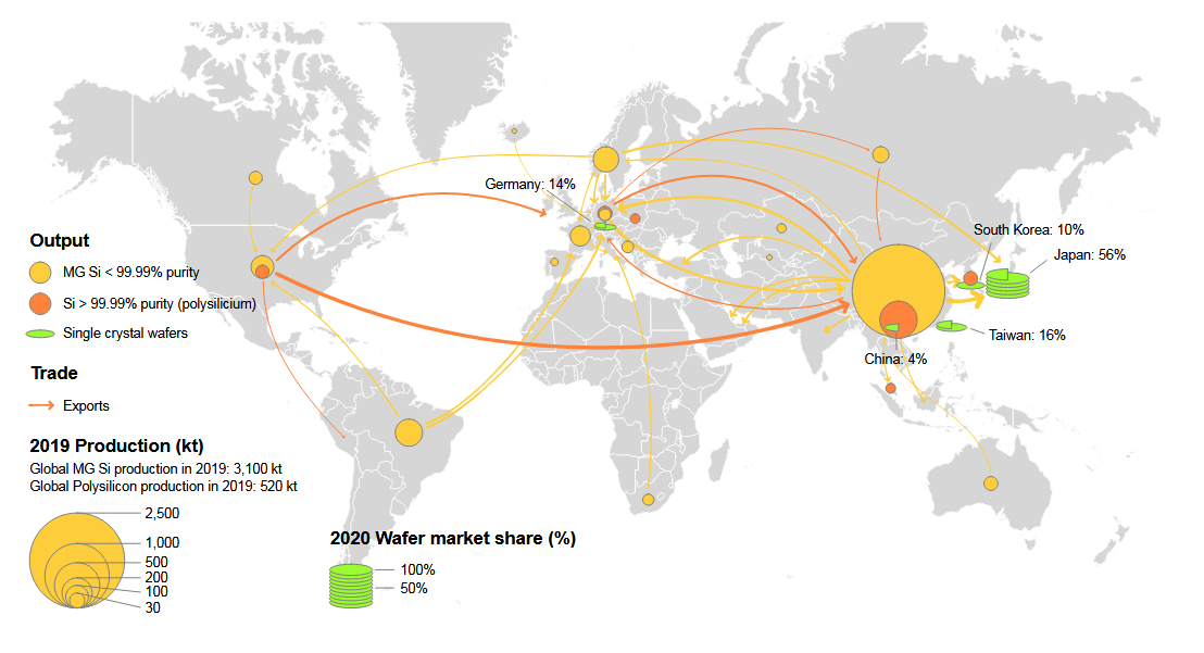 _Production of silicon metal and polysilicon in 2019